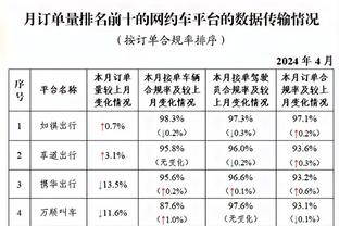 芬奇：爱德华兹今日可出战 哈登是顶级传球手&表现几乎完美